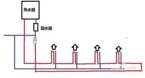 2類(lèi)家裝水管回水做法圖片對(duì)比，哪種處理更有優(yōu)勢(shì)？