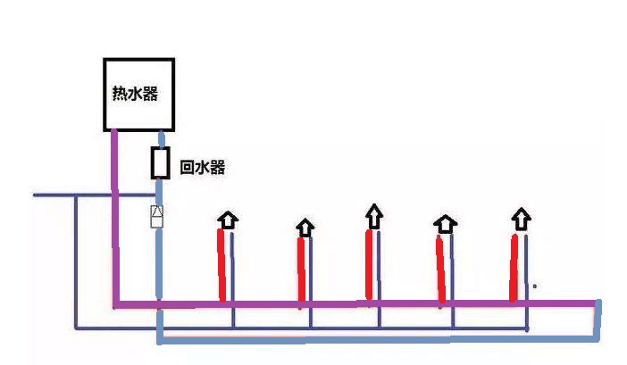 家裝水大循環(huán)小循環(huán)圖施工對比，讓你一個細節(jié)就懂！
