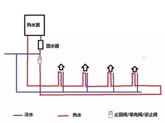 回水正確接法是怎么樣的？2種市場主流接法介紹