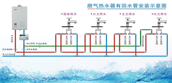 5張循環(huán)水管安裝圖,多維度幫助你理解循環(huán)水! 5張循環(huán)水管安裝圖,多維度幫助你理解循環(huán)水!