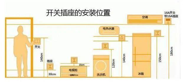 家裝水電布置圖細(xì)節(jié)分享,水電安裝布線注意事項(xiàng)說明 家裝水電布置圖細(xì)節(jié)分享,水電安裝布線注意事項(xiàng)說明