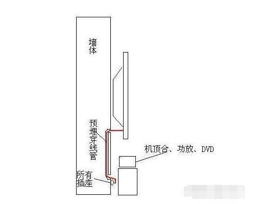 家裝水電布置圖細(xì)節(jié)分享,水電安裝布線注意事項(xiàng)說明 家裝水電布置圖細(xì)節(jié)分享,水電安裝布線注意事項(xiàng)說明